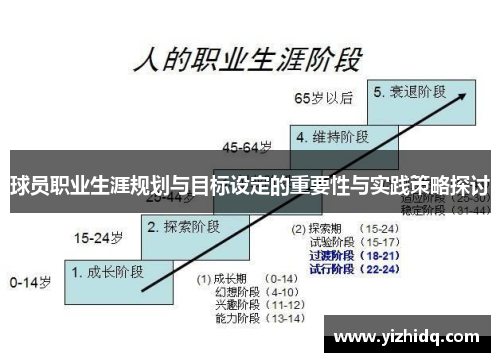 球员职业生涯规划与目标设定的重要性与实践策略探讨