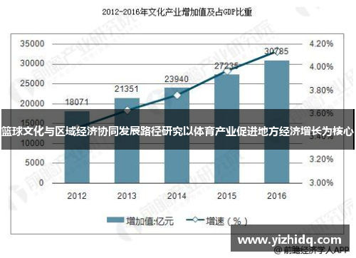 篮球文化与区域经济协同发展路径研究以体育产业促进地方经济增长为核心